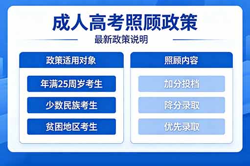​江苏成人高考照顾政策加分说明