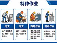 应急特种作业操作证有哪些？