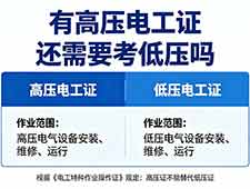 高压电工证可以从事低压？电工/焊工不用考高处作业？