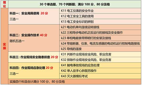 低压电工考试内容.jpg