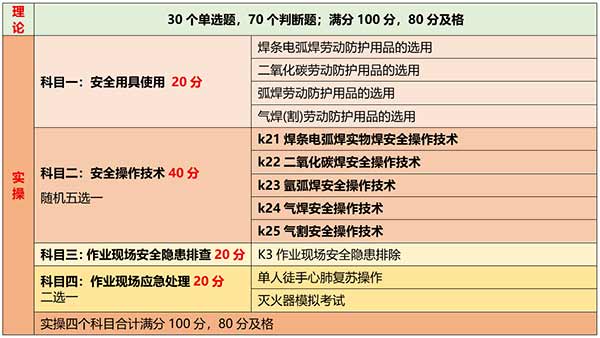焊工证实操考试内容.jpg