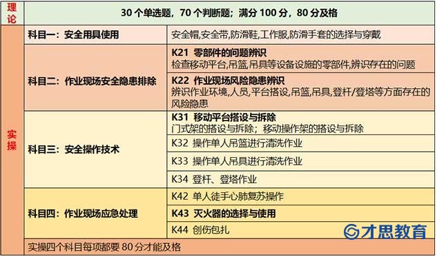高处作业考试内容.jpg